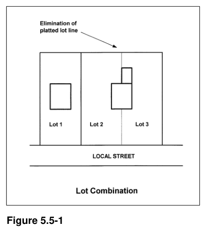 Figure 5.5-1