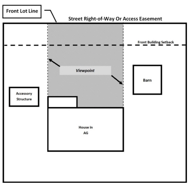 Figure 5.6(A) 1 – Accessory Structures on 2 Acre Property AG (Ord. No. 2021-O-010, 08-02-21;