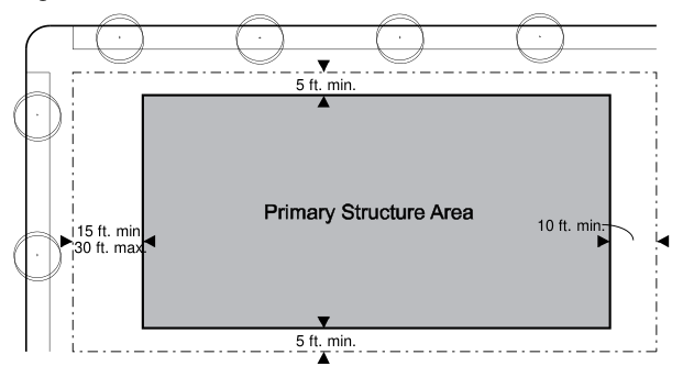 Figure 7.4-3: RD-3 Setbacks