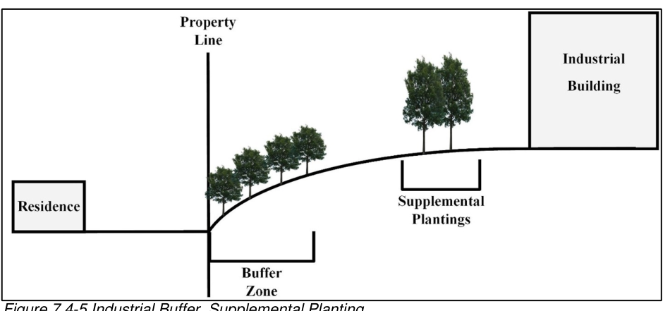 Figure 7.4-5 Industrial Buffer, Supplemental Planting.